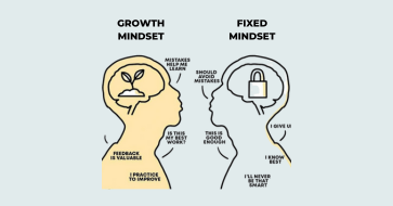 Growth Mindset: A New Way of Thinking