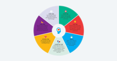 Part 2:  Optimize Focus & Capacity