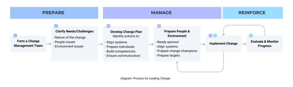 Change Management Banner